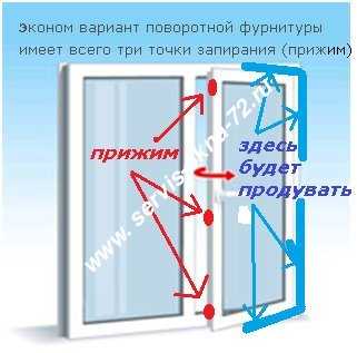 Эконом вариант повортной фурнитуры. Эконом вариант повортной фурнитуры.